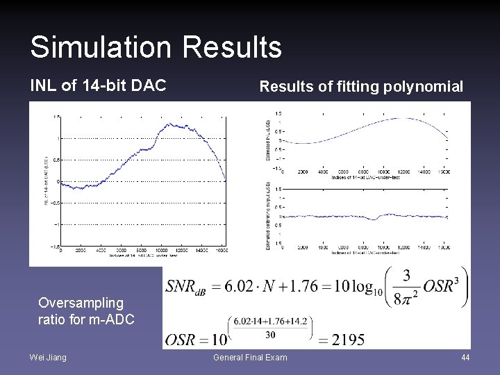 Simulation Results INL of 14 -bit DAC Results of fitting polynomial Oversampling ratio for