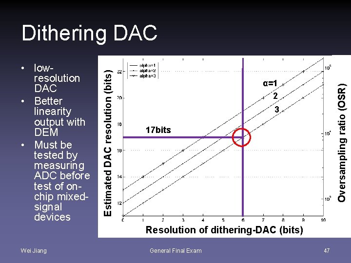 α=1 2 Oversampling ratio (OSR) • lowresolution DAC • Better linearity output with DEM