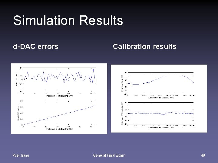 Simulation Results d-DAC errors Wei Jiang Calibration results General Final Exam 49 