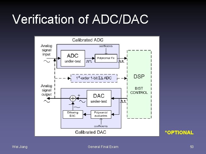 Verification of ADC/DAC *OPTIONAL Wei Jiang General Final Exam 50 