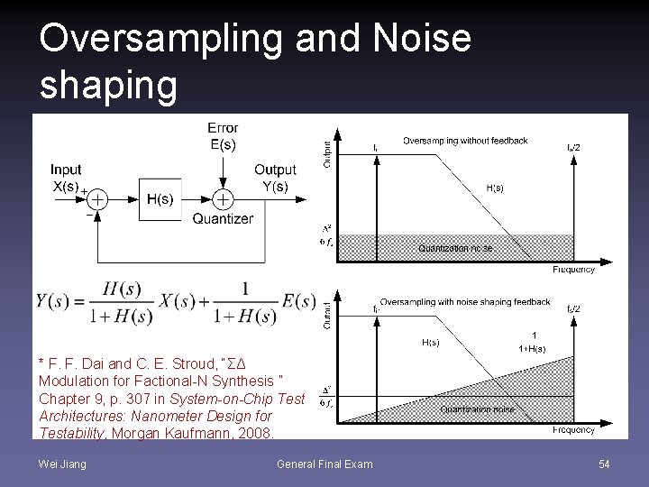 Oversampling and Noise shaping * F. F. Dai and C. E. Stroud, “ΣΔ Modulation