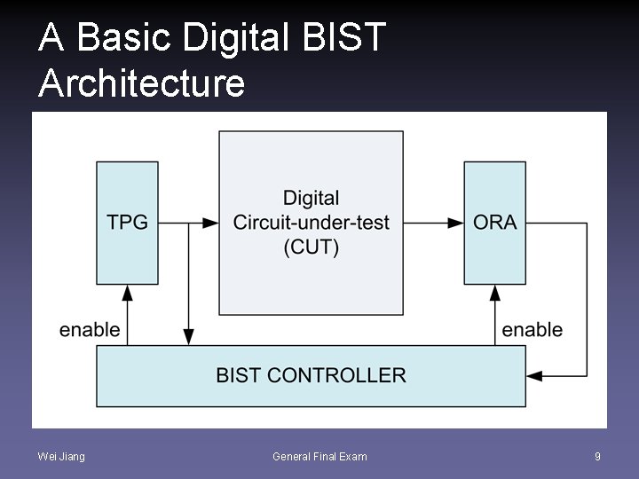 A Basic Digital BIST Architecture Wei Jiang General Final Exam 9 