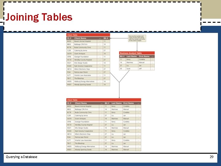 Joining Tables Querying a Database 29 