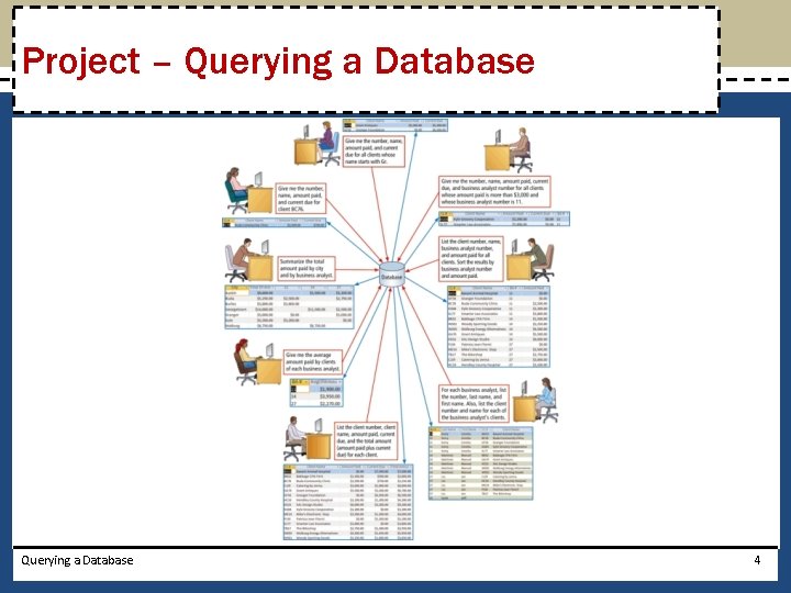 Project – Querying a Database 4 