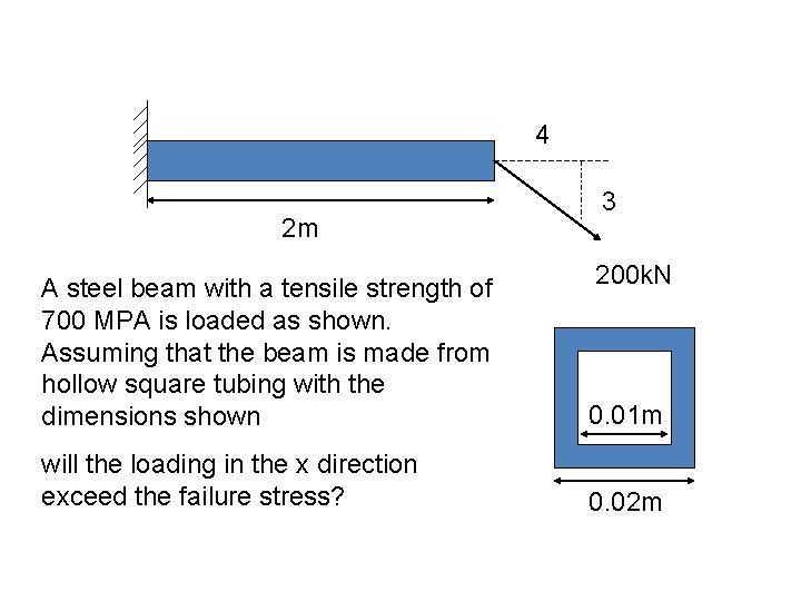 4 2 m 3 200 k. N A steel beam with a tensile strength