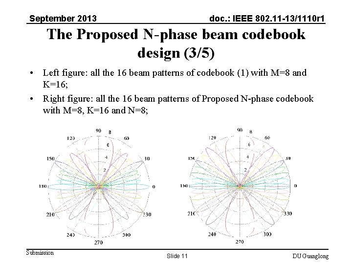 September 2013 doc. : IEEE 802. 11 -13/1110 r 1 The Proposed N-phase beam