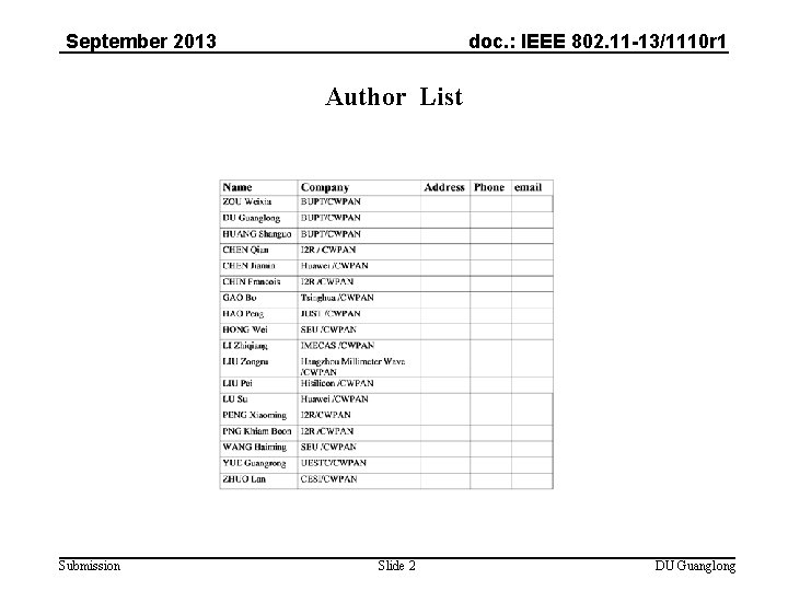 September 2013 doc. : IEEE 802. 11 -13/1110 r 1 Author List Submission Slide