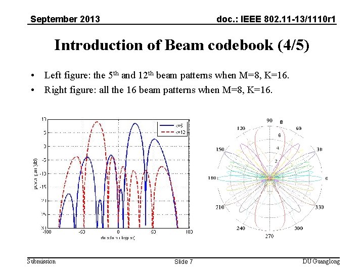 September 2013 doc. : IEEE 802. 11 -13/1110 r 1 Introduction of Beam codebook