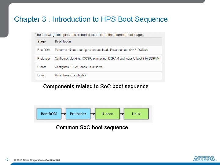 Chapter 3 : Introduction to HPS Boot Sequence Components related to So. C boot Chapter 3 : Introduction to HPS Boot Sequence Components related to So. C boot