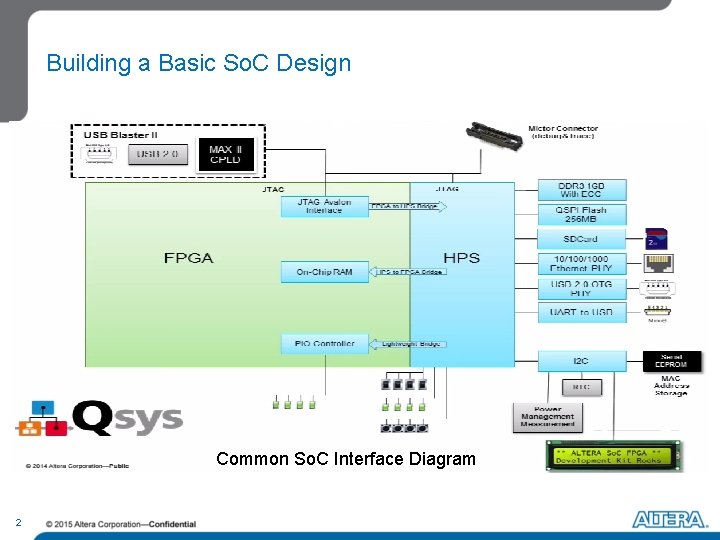 Building a Basic So. C Design Common So. C Interface Diagram 2 Building a Basic So. C Design Common So. C Interface Diagram 2