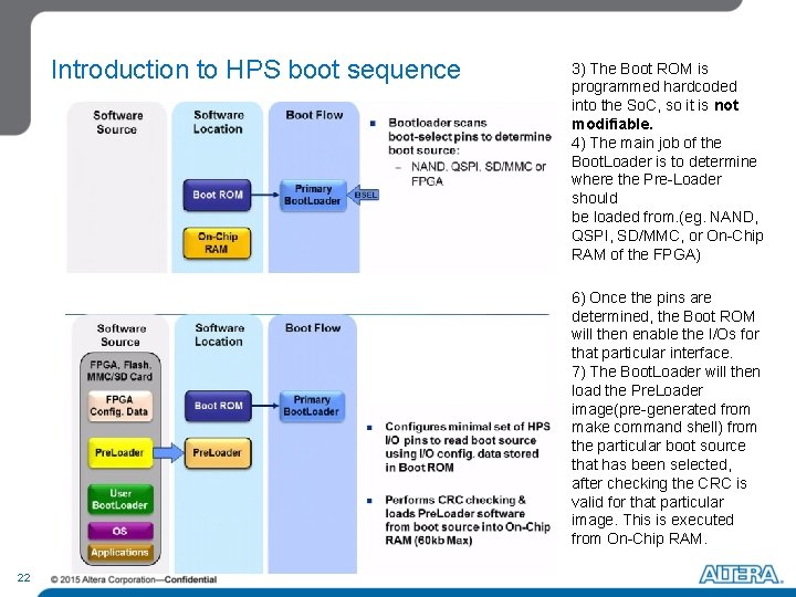 Introduction to HPS boot sequence 3) The Boot ROM is programmed hardcoded into the Introduction to HPS boot sequence 3) The Boot ROM is programmed hardcoded into the