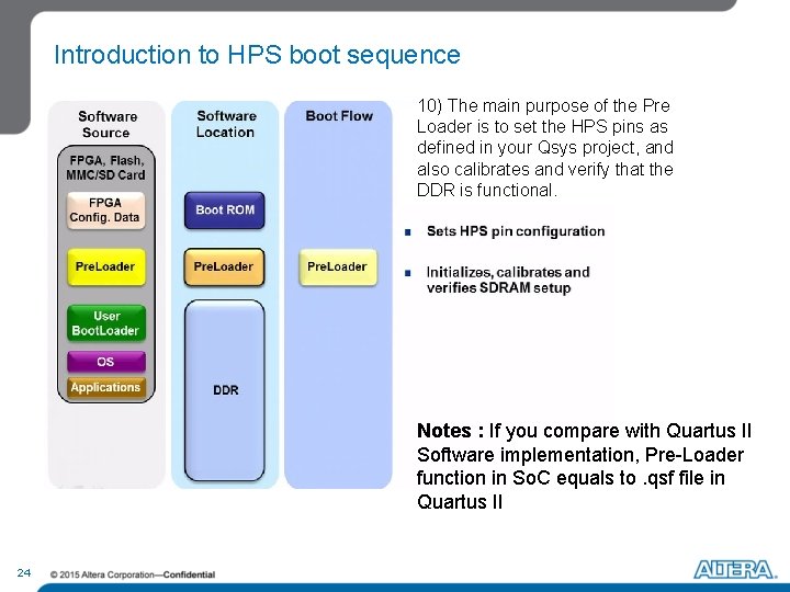 Introduction to HPS boot sequence 10) The main purpose of the Pre Loader is Introduction to HPS boot sequence 10) The main purpose of the Pre Loader is