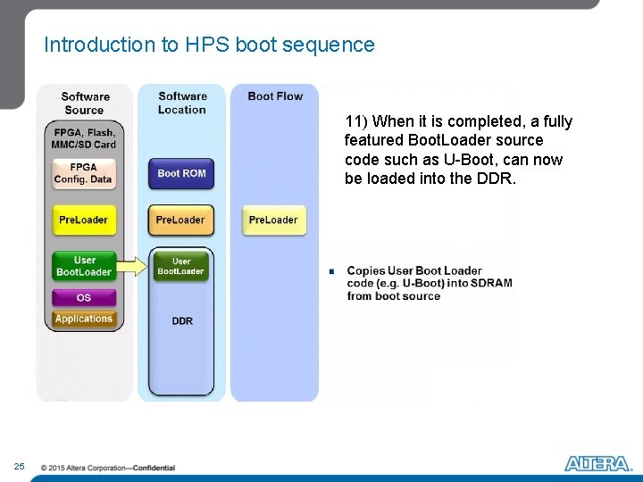 Introduction to HPS boot sequence 11) When it is completed, a fully featured Boot. Introduction to HPS boot sequence 11) When it is completed, a fully featured Boot.