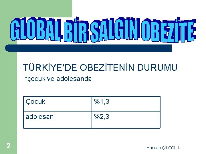 TÜRKİYE’DE OBEZİTENİN DURUMU *çocuk ve adolesanda 2 Çocuk %1, 3 adolesan %2, 3 Handan