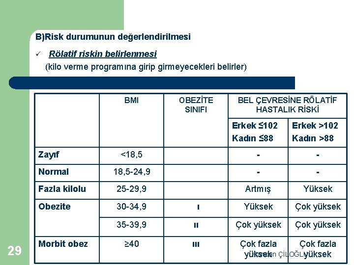 B)Risk durumunun değerlendirilmesi ü Rölatif riskin belirlenmesi (kilo verme programına girip girmeyecekleri belirler) BMI