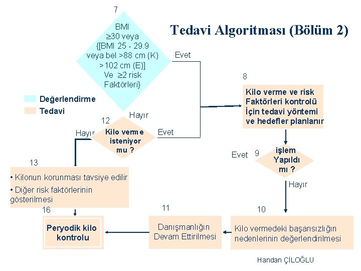 7 BMI ³ 30 veya {[BMI 25 - 29. 9 veya bel >88 cm