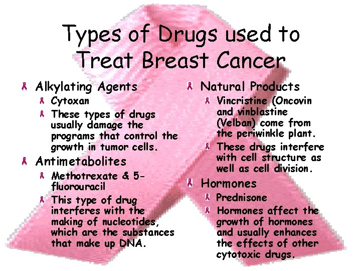 Types of Drugs used to Treat Breast Cancer Alkylating Agents Cytoxan These types of