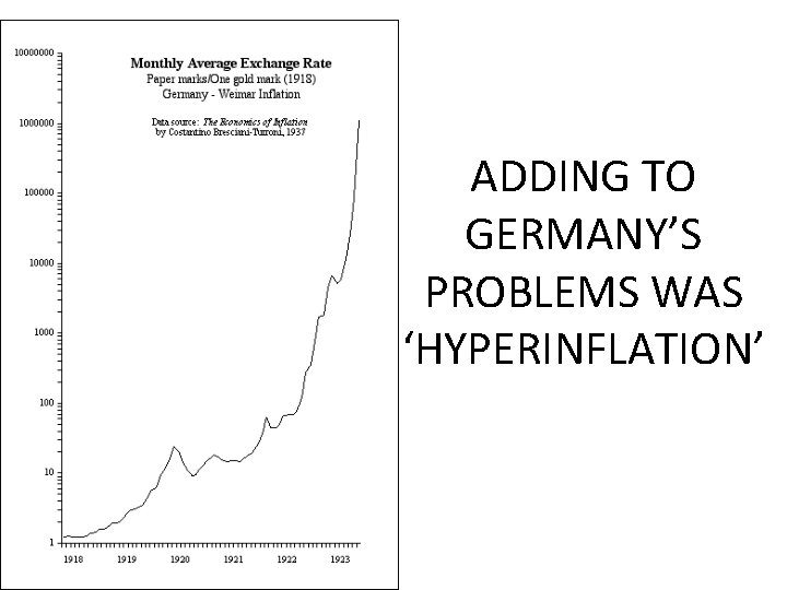 ADDING TO GERMANY’S PROBLEMS WAS ‘HYPERINFLATION’  ADDING TO GERMANY’S PROBLEMS WAS ‘HYPERINFLATION’