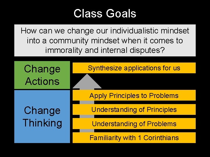 Class Goals How can we change our individualistic mindset into a community mindset when