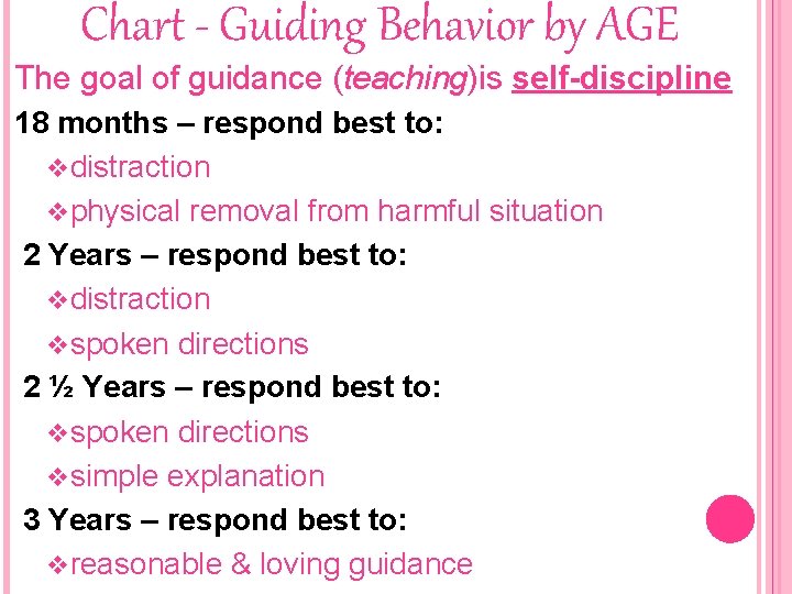 Chart - Guiding Behavior by AGE The goal of guidance (teaching)is self-discipline 18 months
