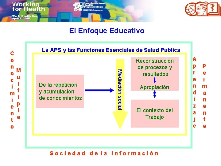 El Enfoque Educativo La APS y las Funciones Esenciales de Salud Publica M u