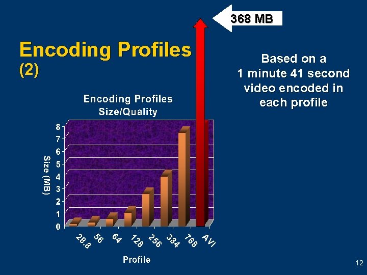 368 MB Encoding Profiles (2) Based on a 1 minute 41 second video encoded