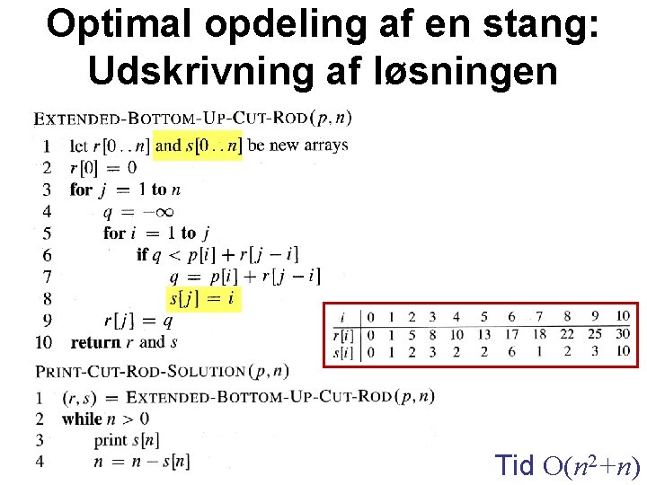 Optimal opdeling af en stang: Udskrivning af løsningen Tid O(n 2+n) 