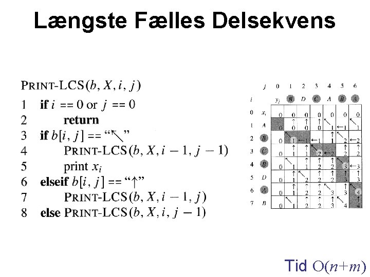 Længste Fælles Delsekvens Tid O(n+m) 