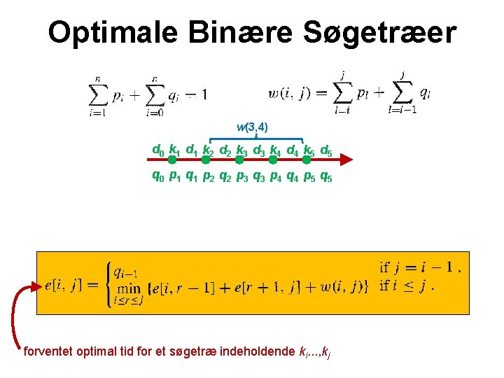 Optimale Binære Søgetræer w(3, 4) d 0 k 1 d 1 k 2 d