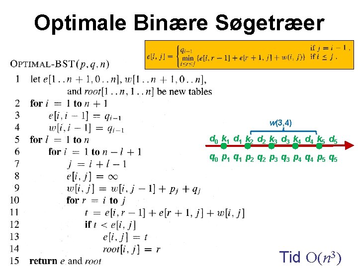 Optimale Binære Søgetræer w(3, 4) d 0 k 1 d 1 k 2 d