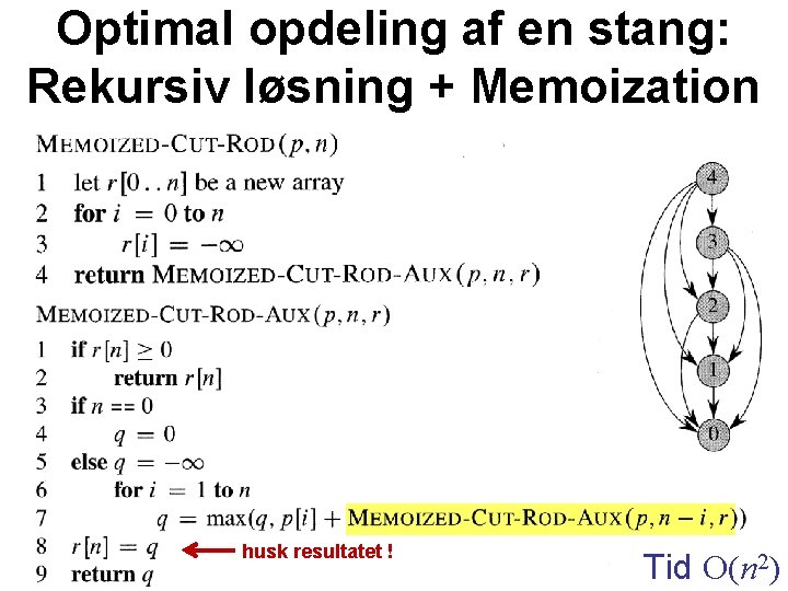 Optimal opdeling af en stang: Rekursiv løsning + Memoization husk resultatet ! Tid O(n