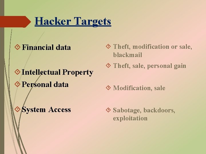 Hacker Targets Financial data Intellectual Property Personal data System Access Theft, modification or sale,