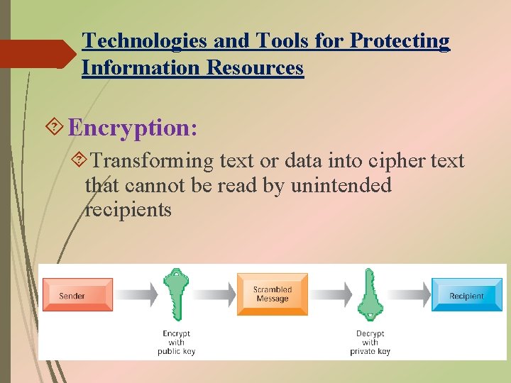 Technologies and Tools for Protecting Information Resources Encryption: Transforming text or data into cipher