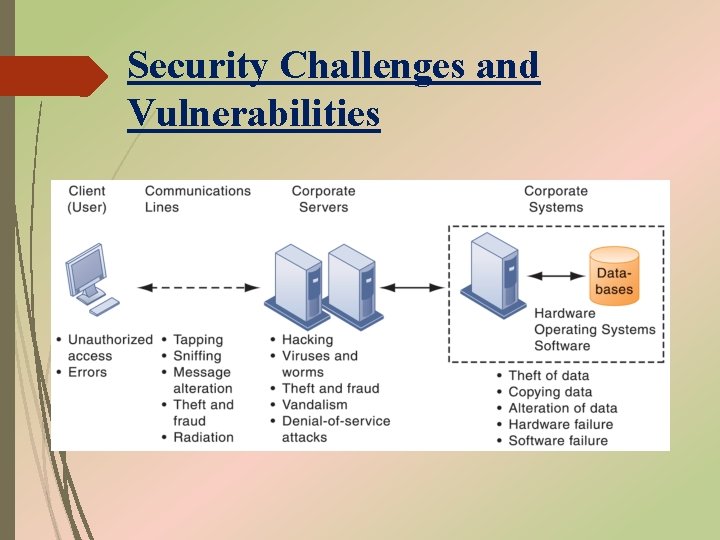 Security Challenges and Vulnerabilities 