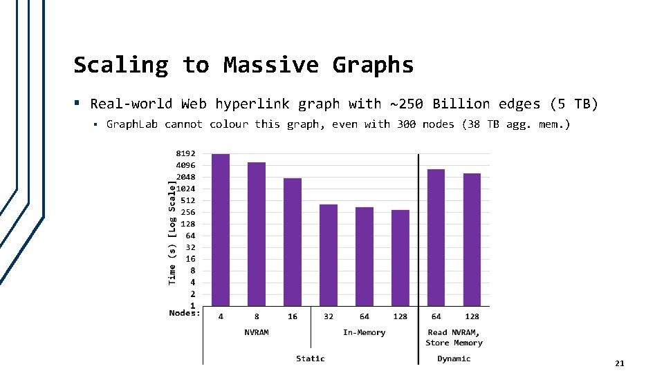 Scaling to Massive Graphs § Real-world Web hyperlink graph with ~250 Billion edges (5