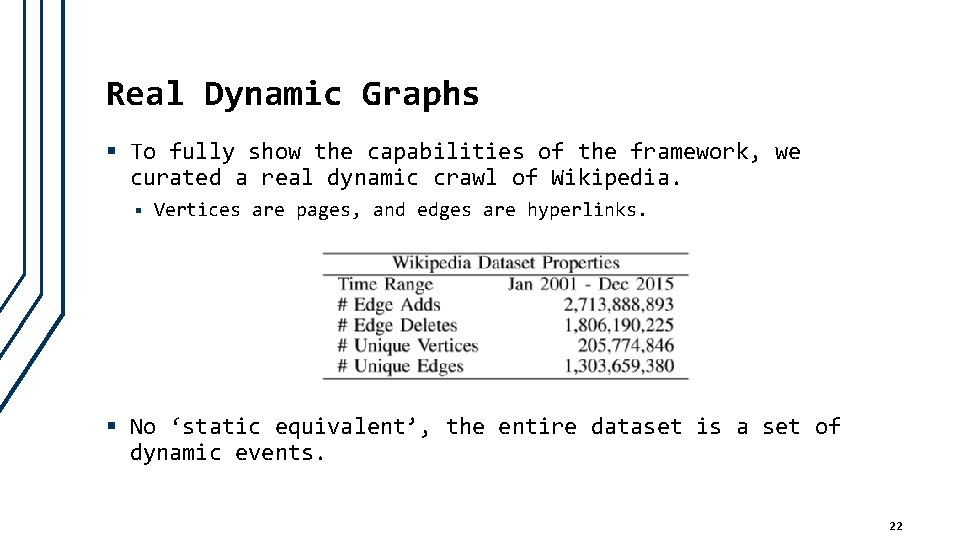 Real Dynamic Graphs § To fully show the capabilities of the framework, we curated