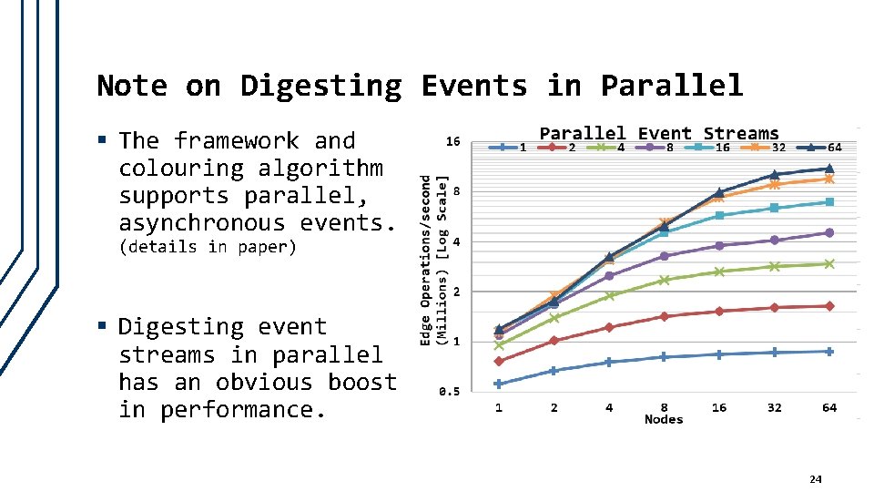 Note on Digesting Events in Parallel § The framework and colouring algorithm supports parallel,