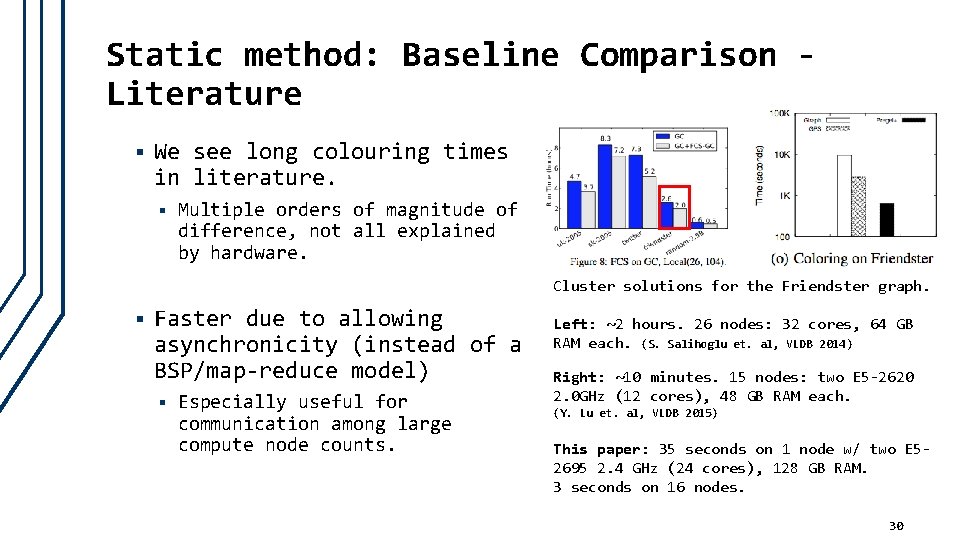 Static method: Baseline Comparison Literature § We see long colouring times in literature. §