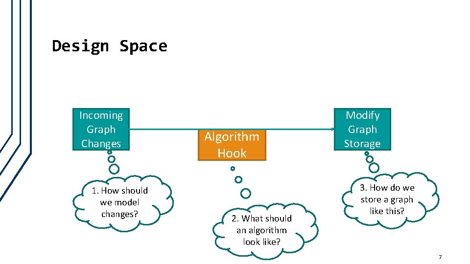 Design Space Incoming Graph Changes 1. How should we model changes? Algorithm Hook 2.