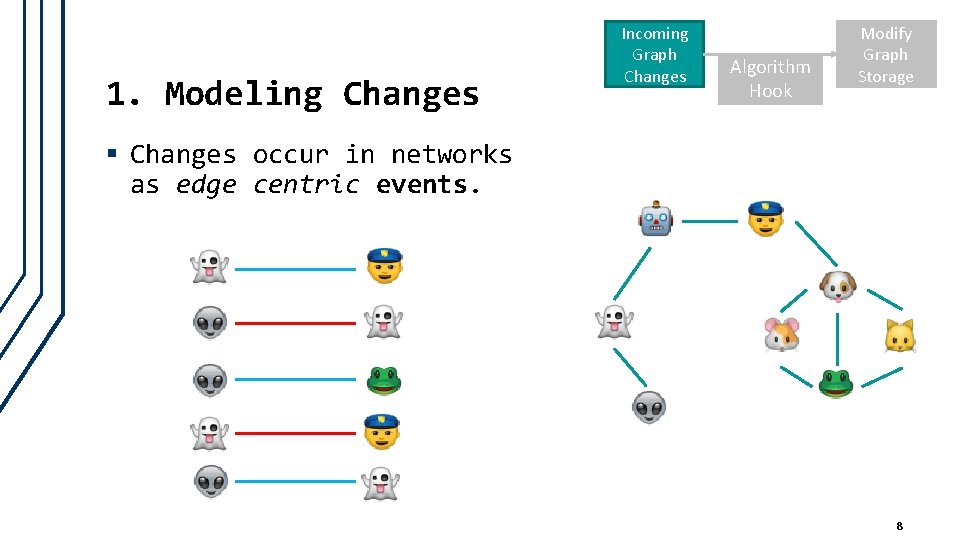 1. Modeling Changes Incoming Graph Changes Algorithm Hook Modify Graph Storage § Changes occur