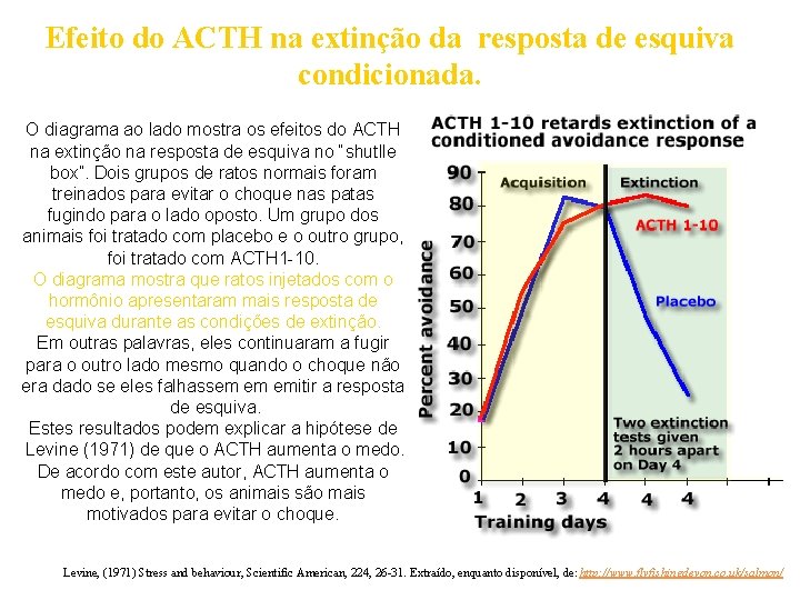 Efeito do ACTH na extinção da resposta de esquiva condicionada. O diagrama ao lado