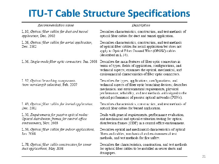ITU-T Cable Structure Specifications 21 ITU-T Cable Structure Specifications 21