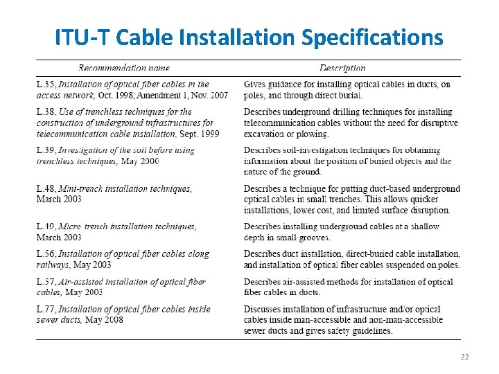 ITU-T Cable Installation Specifications 22 ITU-T Cable Installation Specifications 22