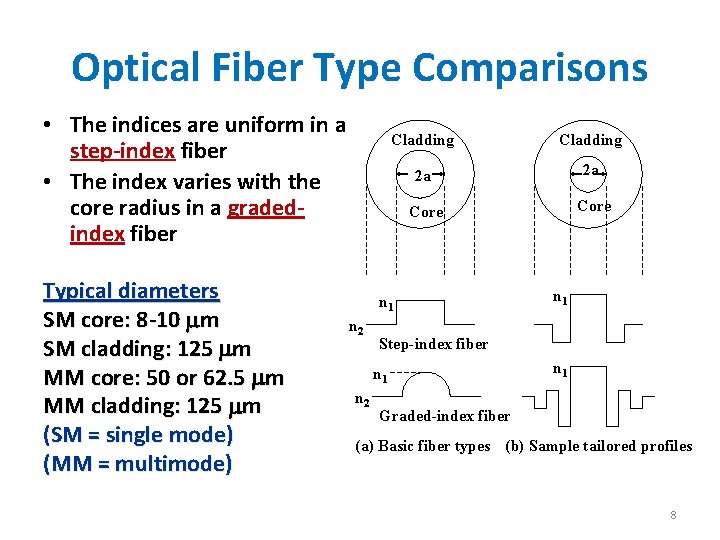Optical Fiber Type Comparisons • The indices are uniform in a step-index fiber • Optical Fiber Type Comparisons • The indices are uniform in a step-index fiber •
