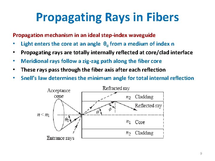 Propagating Rays in Fibers Propagation mechanism in an ideal step-index waveguide • Light enters Propagating Rays in Fibers Propagation mechanism in an ideal step-index waveguide • Light enters