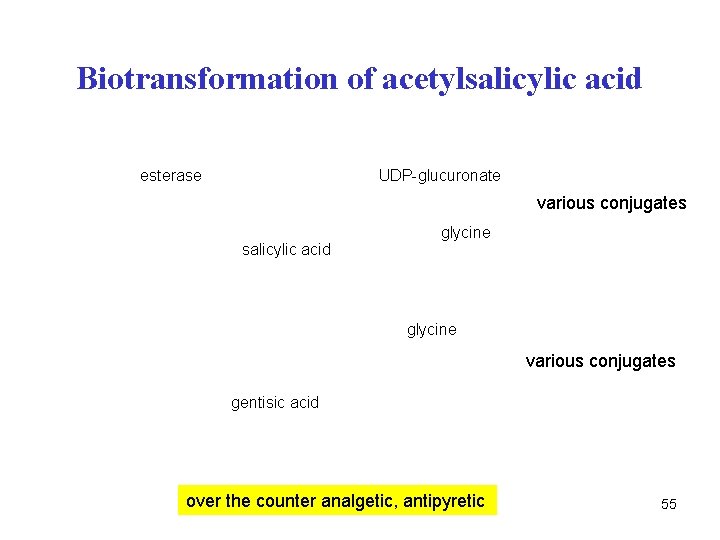 Biotransformation of acetylsalicylic acid esterase UDP-glucuronate various conjugates salicylic acid glycine various conjugates gentisic