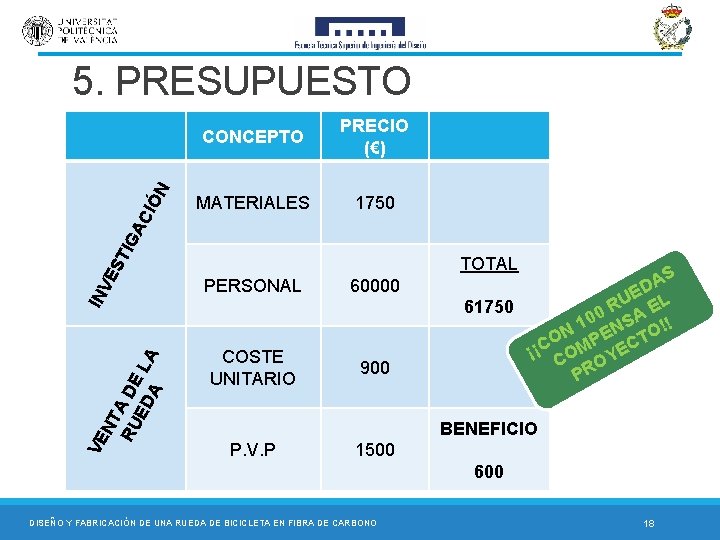 CONCEPTO PRECIO (€) MATERIALES 1750 VE NT RU A DE ED LA A INV