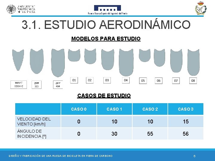 3. 1. ESTUDIO AERODINÁMICO MODELOS PARA ESTUDIO CASOS DE ESTUDIO CASO 0 CASO 1