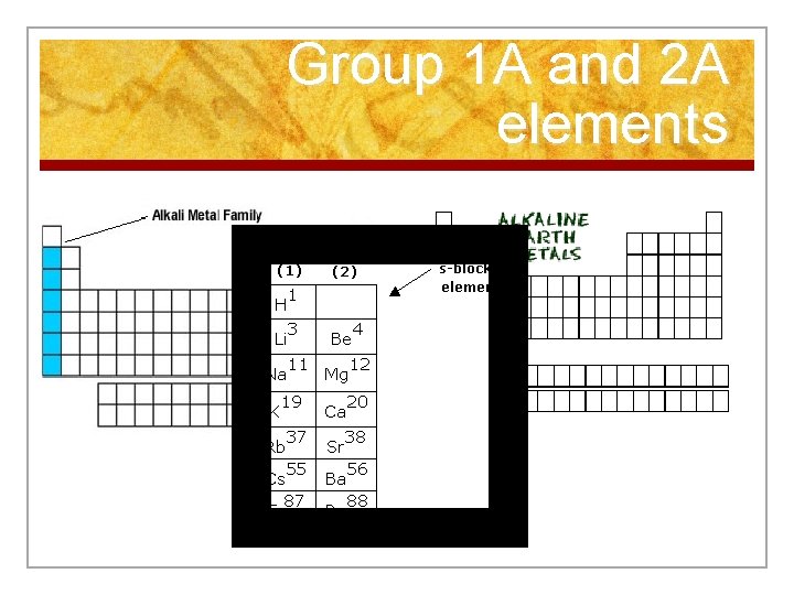 Group 1 A and 2 A elements 