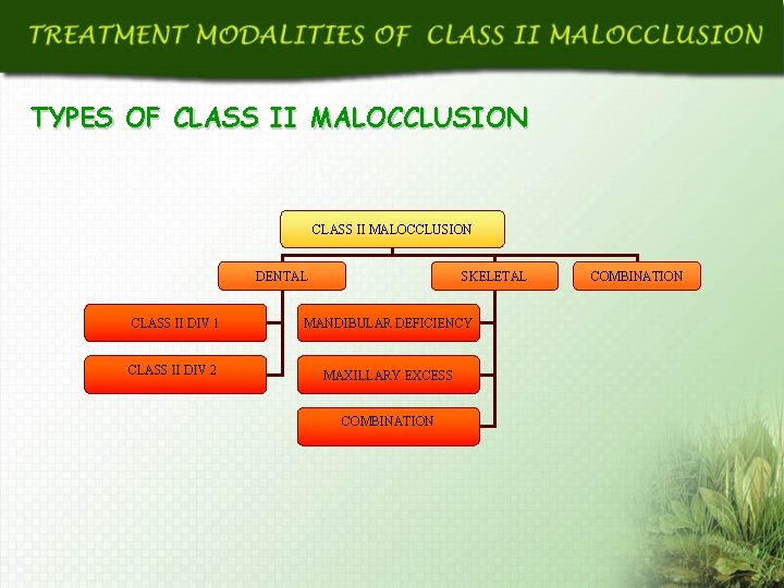 TYPES OF CLASS II MALOCCLUSION DENTAL SKELETAL CLASS II DIV 1 MANDIBULAR DEFICIENCY CLASS